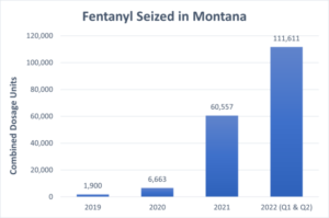 Fentanyl Seized in Montana